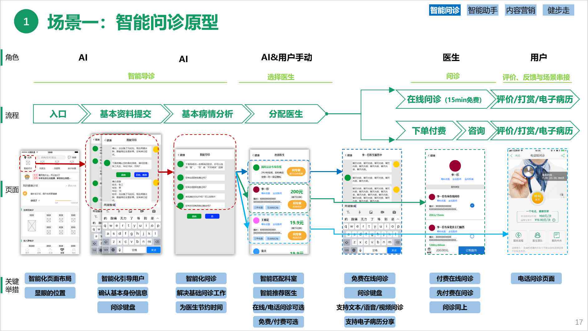 体检报告ai解读是什么