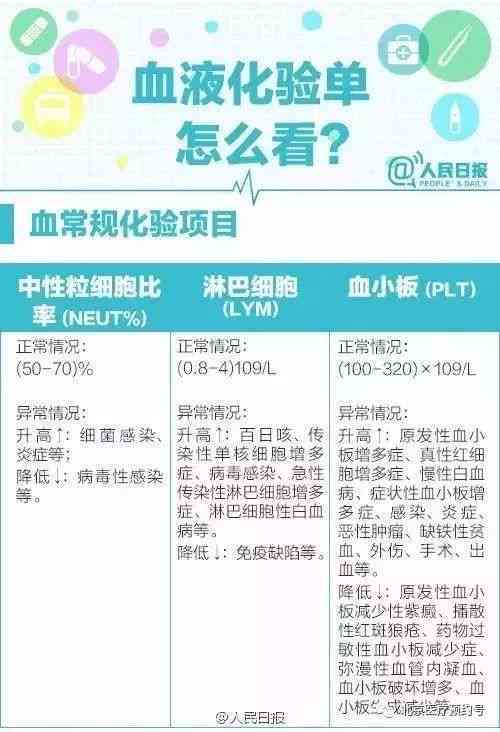 体检报告ai解读是什么