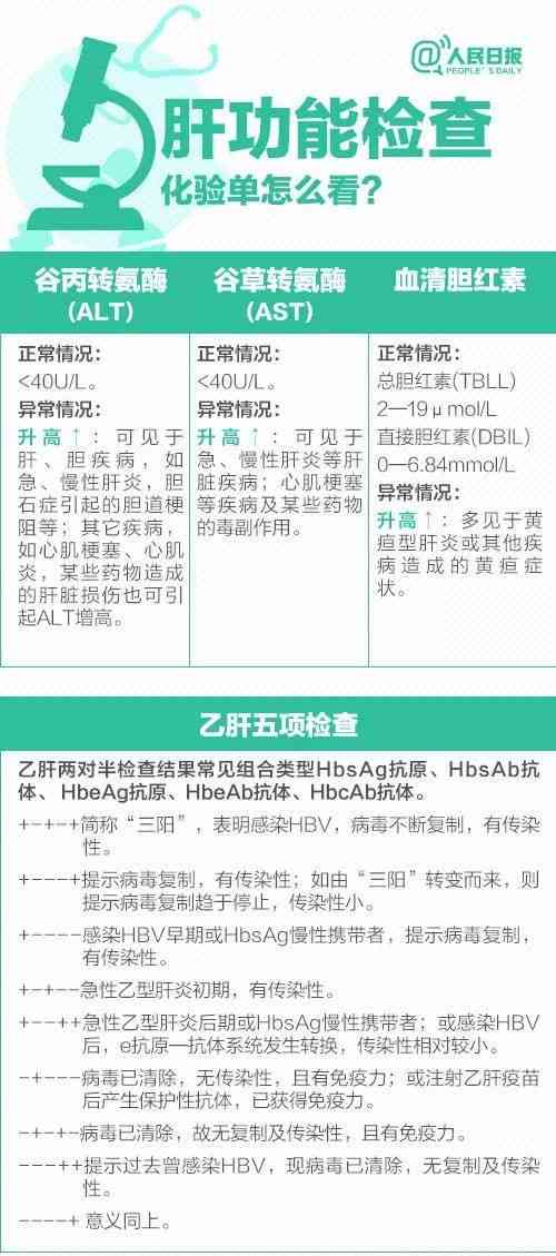 体检报告ai解读是什么