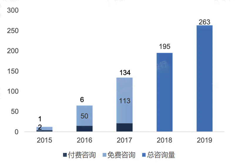 医疗AI市场剖析报告怎么写的好：市场分析报告模板与内容撰写指南