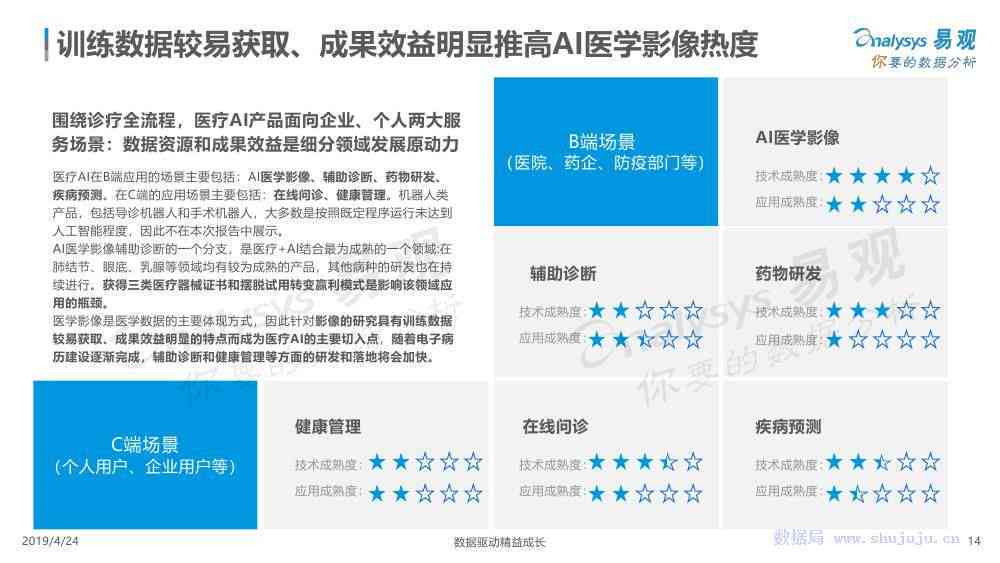 医疗AI市场剖析报告怎么写的好：市场分析报告模板与内容撰写指南