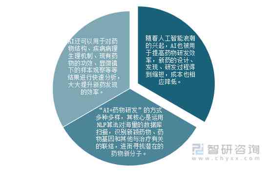 基于人工智能技术的医疗行业市场深度剖析及发展前景预测报告范文