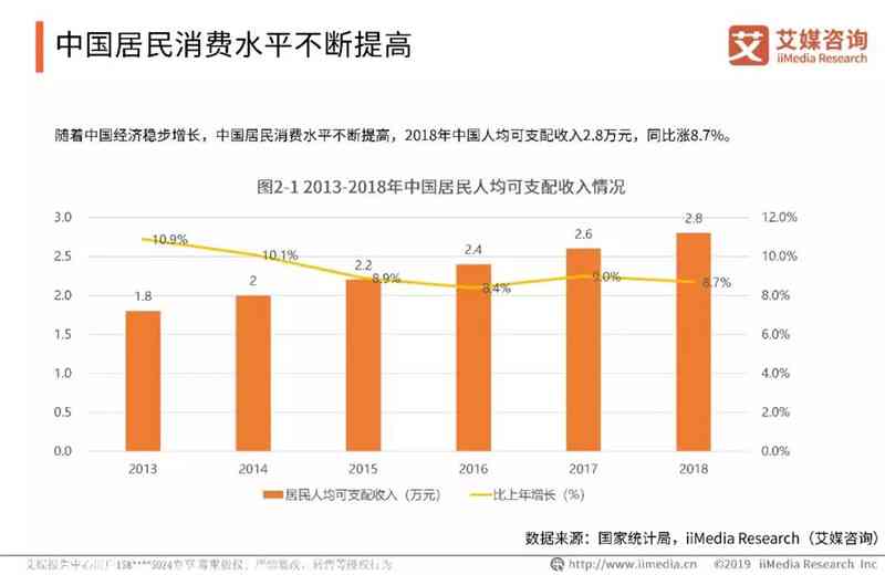 医疗市场趋势与机遇分析：深度洞察报告