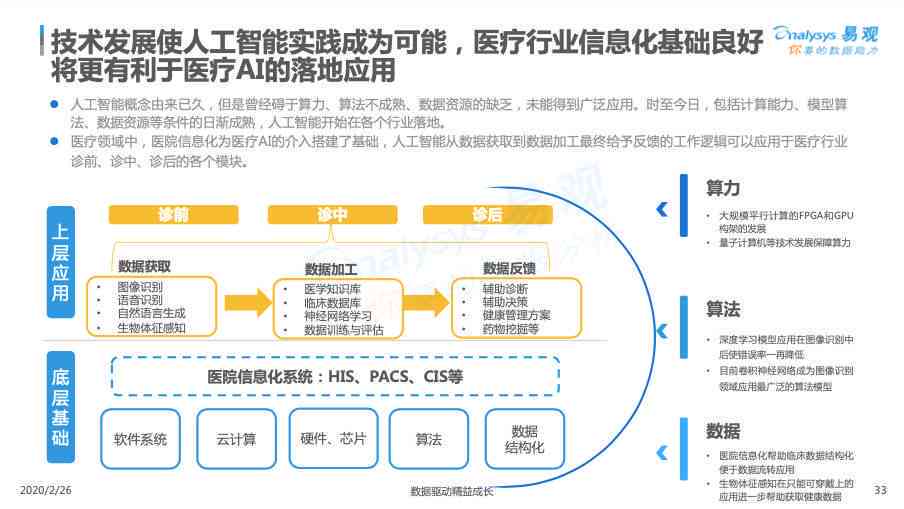 医疗ai市场剖析报告怎么写