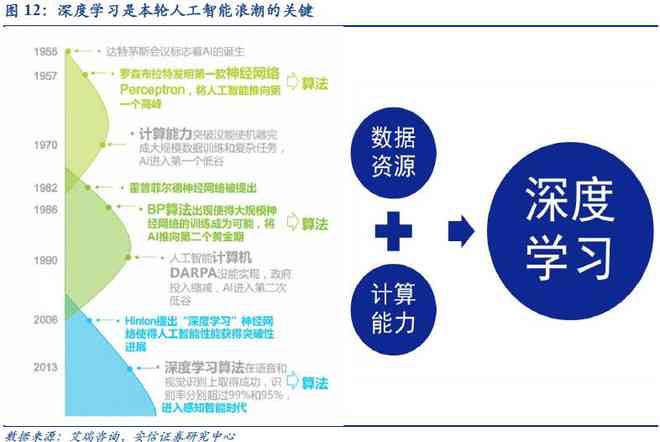人工智能生成内容违规：违规行为深度解析与应对策略