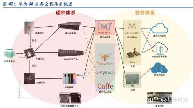 AI景观设计：热门软件、自动工具与经典案例解析
