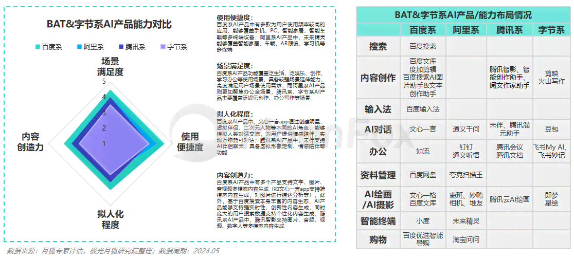ai改写文案哪个好用：全面对比主流AI文案工具性能与适用场景