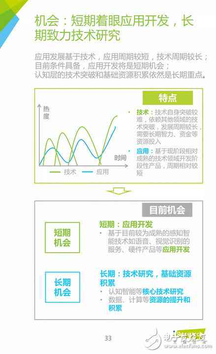 人工智能助手撰写调查报告攻略：实用写作指南与实践技巧