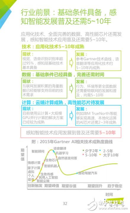 人工智能助手撰写调查报告攻略：实用写作指南与实践技巧