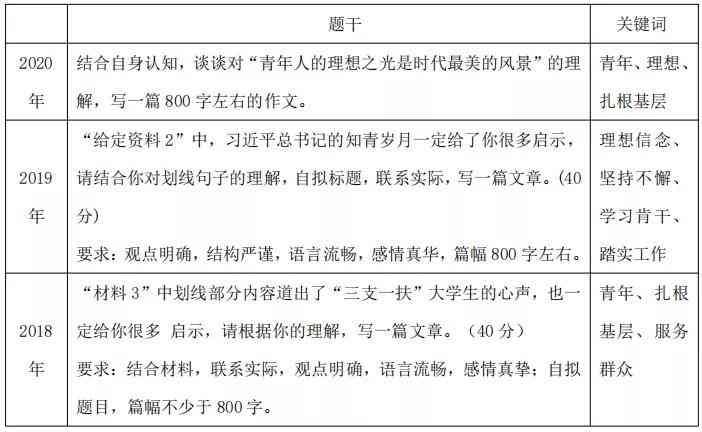 大专论文撰写字数收费标准及查重率标准与抽查情况概述
