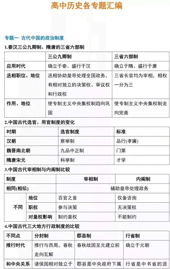 大专论文撰写字数收费标准及查重率标准与抽查情况概述