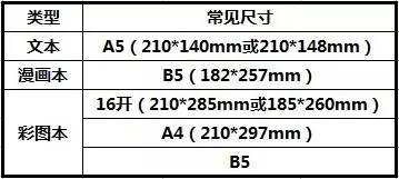 全面指南：选择适合创作的纸张规格与常见问题解答