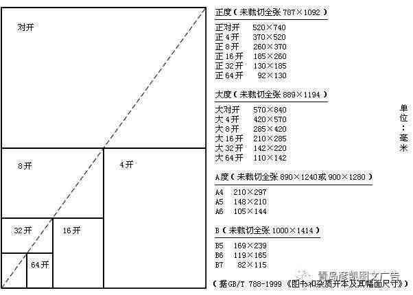 全面指南：选择适合创作的纸张规格与常见问题解答