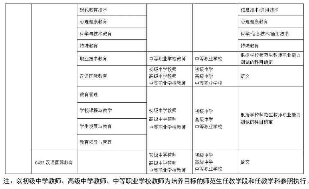糖尿病患者的工伤等级认定条件与详细解析