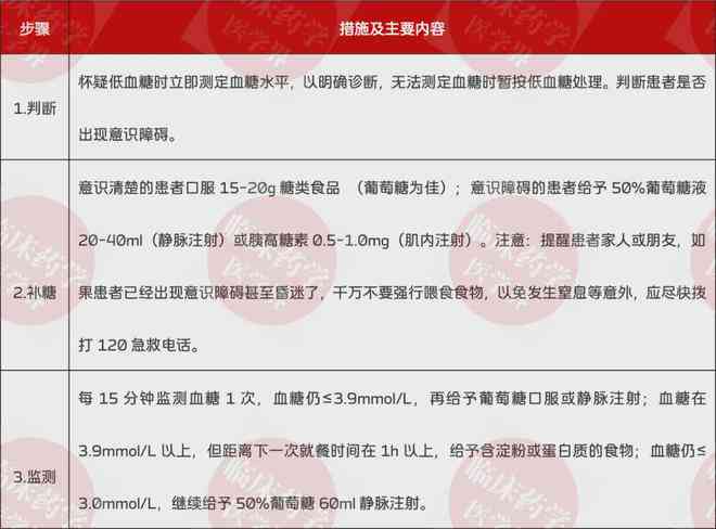 糖尿病足残疾等级评定详解：从症状分级到残疾证办理指南