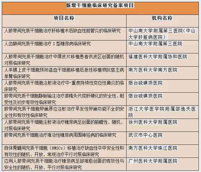 糖尿病足算残疾吗：其治疗、残疾评级、疾病分类及医疗范围解析