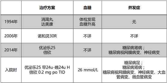 糖尿病足算残疾吗：其治疗、残疾评级、疾病分类及医疗范围解析