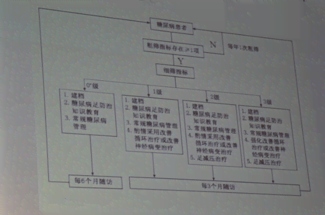 糖尿病足患者如何申请残疾证及所需条件详解