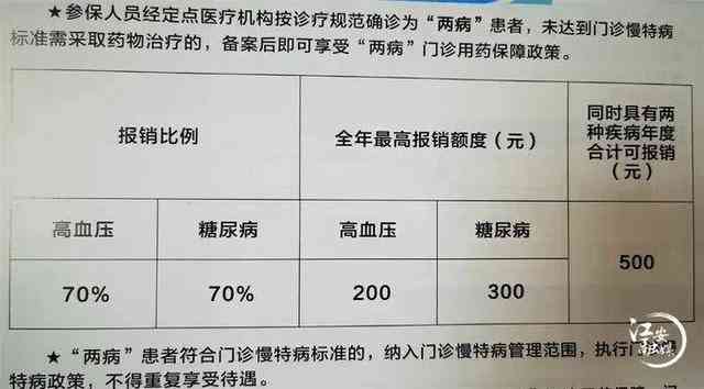糖尿病足治疗费用报销政策详解：如何申请医保报销