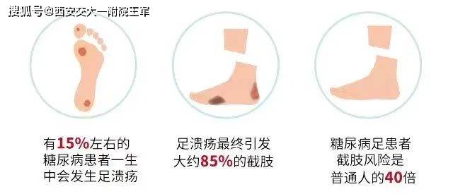 糖尿病足能认定工伤吗