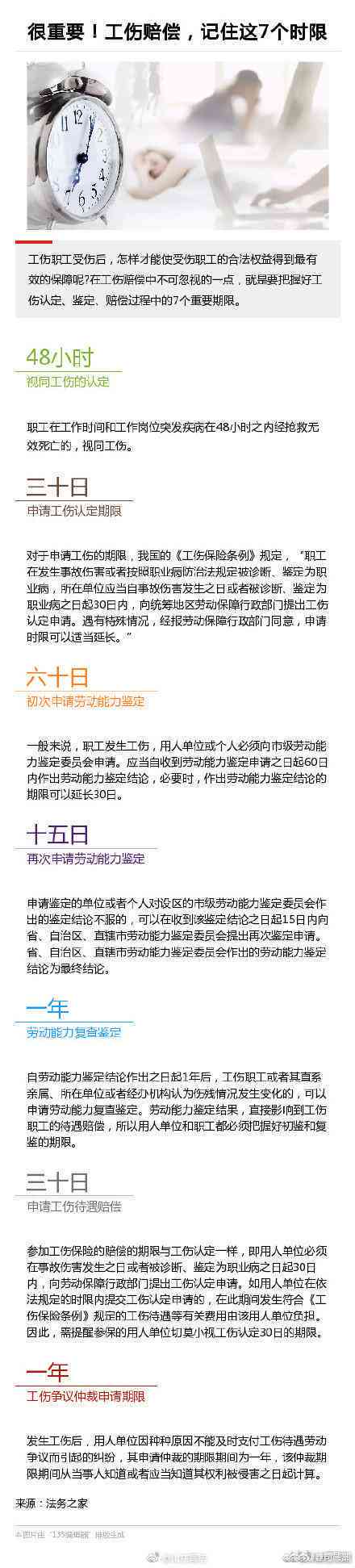 紧急情况认定工伤期限