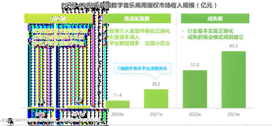 web3创作ai作品收费吗：揭秘数字艺术市场版权与盈利模式