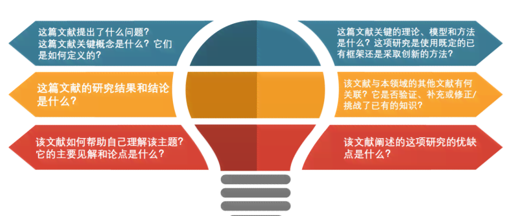 ai开题报告文献综述是什么：含义、内容与万能模板解析