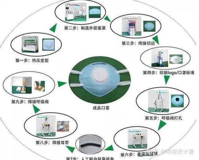 工伤认定紧急处理：标准流程与多少天内完成认定全解析