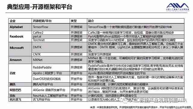 智能AI年度综合分析报告