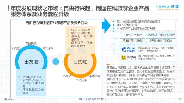 智能AI年度综合分析报告