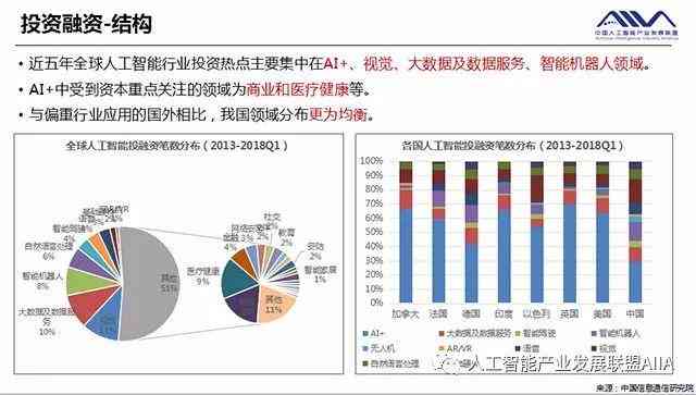 智能AI年度综合分析报告