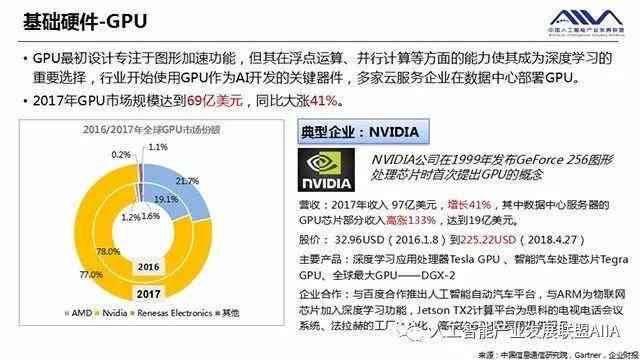 智能AI年度综合分析报告