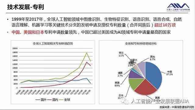 智能AI年度综合分析报告