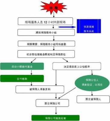 紧急避险可以等于损害结果吗？造成损害是否承担民事责任及赔偿问题探讨