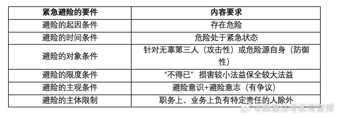 探讨紧急避险与损害结果的法律界定：紧急避险是否等同于损害结果