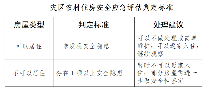 工伤认定中紧急避险情形下的伤残等级评定标准