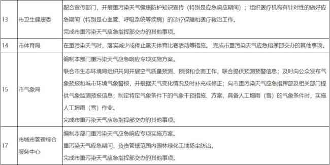 工伤认定中紧急避险情形下的伤残等级评定标准