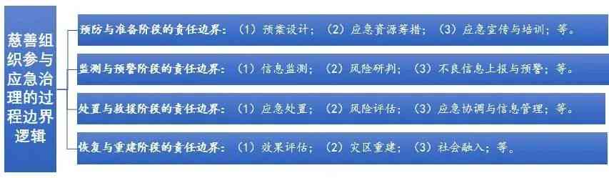 探讨紧急避险与损害结果等的法律边界