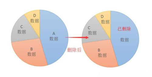 纤维环断裂：探讨修复可能性与恢复策略