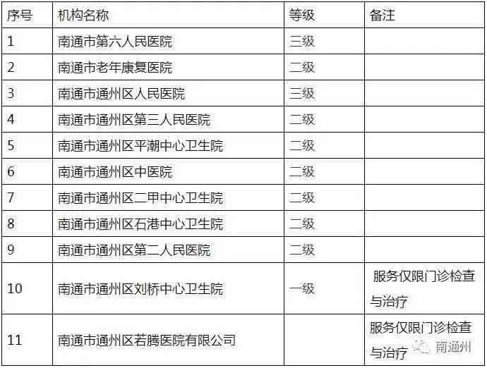 纯老家庭成员工伤认定及工伤保险申请指南