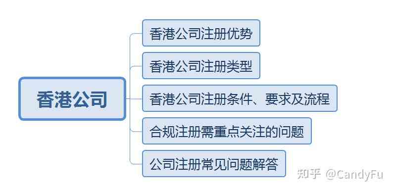 全面解析：网上工伤认定流程、优势与常见问题解答
