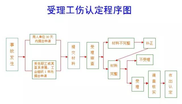 线上工伤事故认定全攻略：如何在线申请、判定标准与赔偿流程解析
