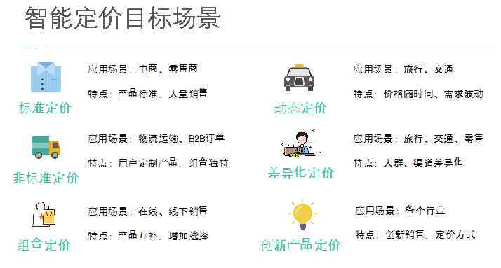 利用AI创作收益原理是什么：含义、行为与详解