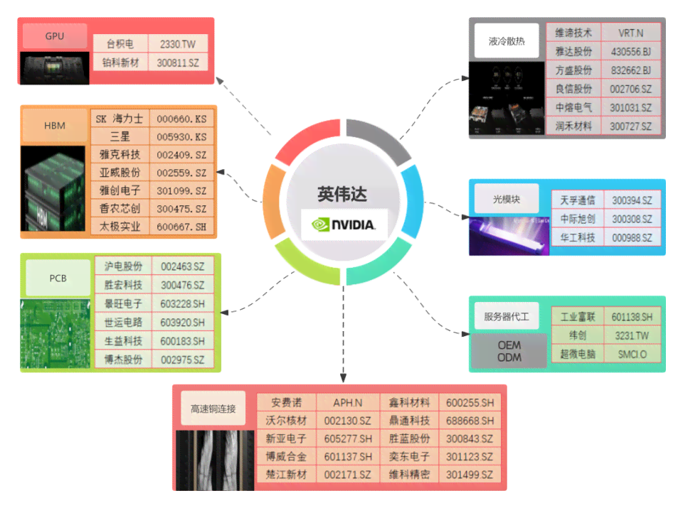 利用ai创作收益原理