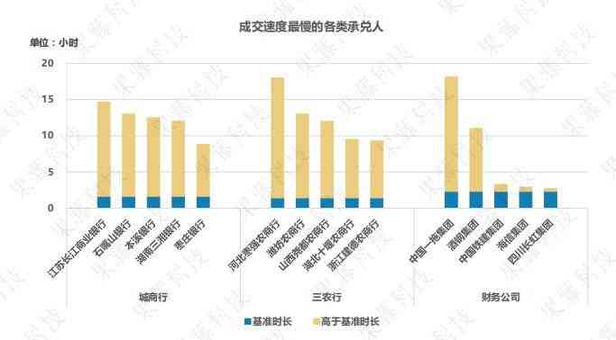 利用ai创作收益原理