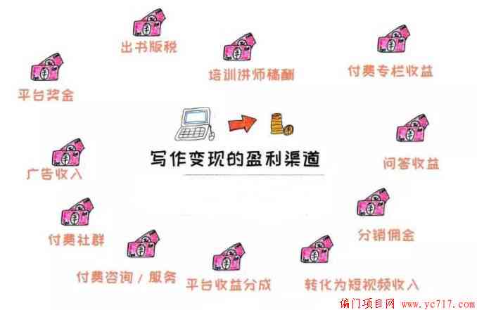 利用写作猫技能实现在线赚钱攻略