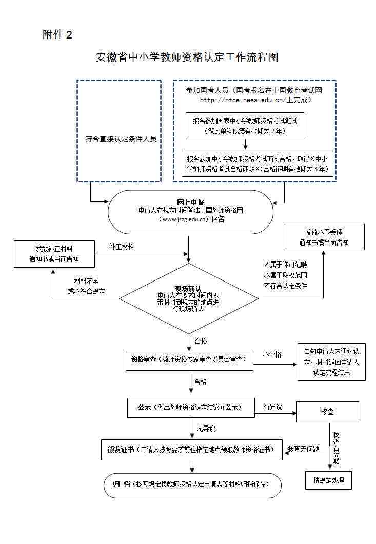组织重新认定工伤怎么办：手续及具体流程详解