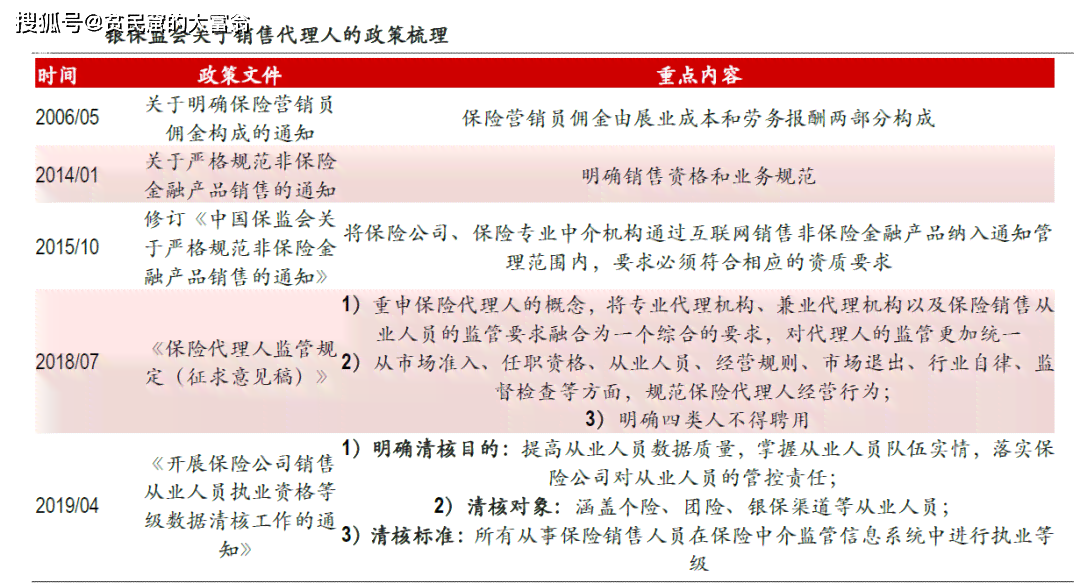 全面解析：保险行业深度报告与用户关注热点问题解答