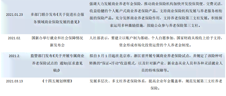 全面解析：保险行业深度报告与用户关注热点问题解答