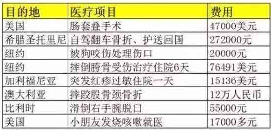 买保险报告：撰写及修改注意事项，过往病记录与赔偿问题解析